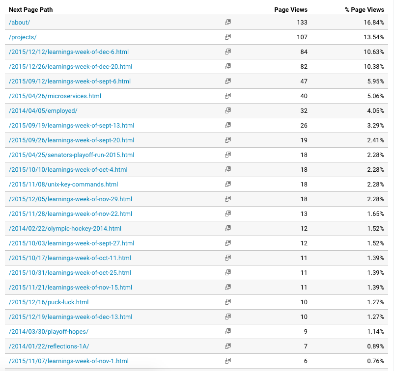google analytics next page path